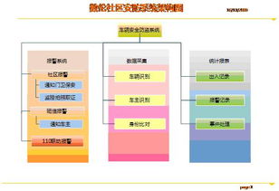 數(shù)倫科技社區(qū)車輛安防系統(tǒng)解決方案 安全技術(shù)防范系統(tǒng)設(shè)計與施工服務(wù)